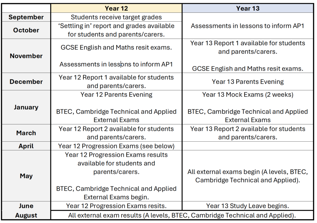 Key Dates