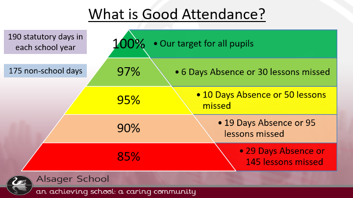 attendance