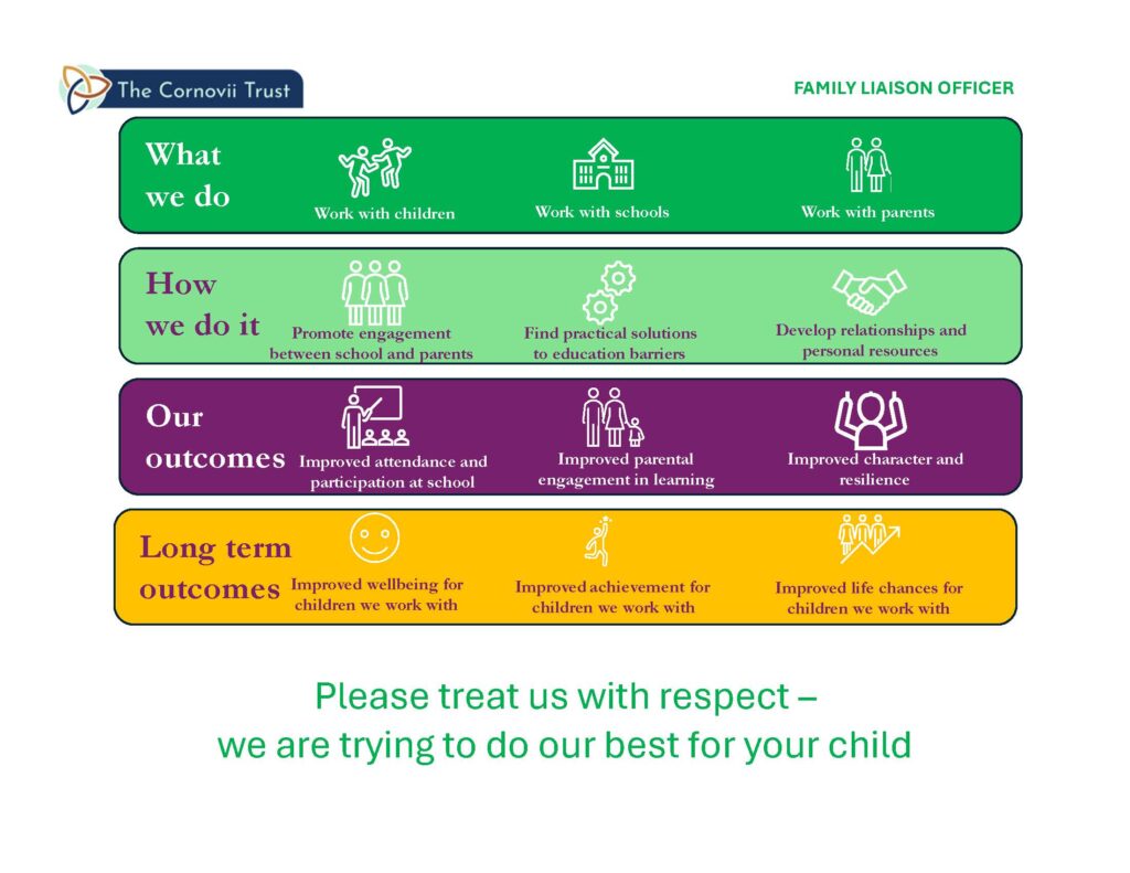 Family Support Poster